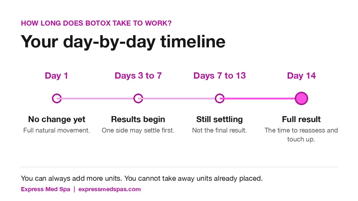 Featured image for “How Long Does Botox Take to Work? A Day-by-Day Timeline”