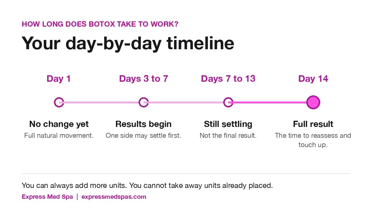 Featured Image for “How Long Does Botox Take to Work? A Day-by-Day Timeline”